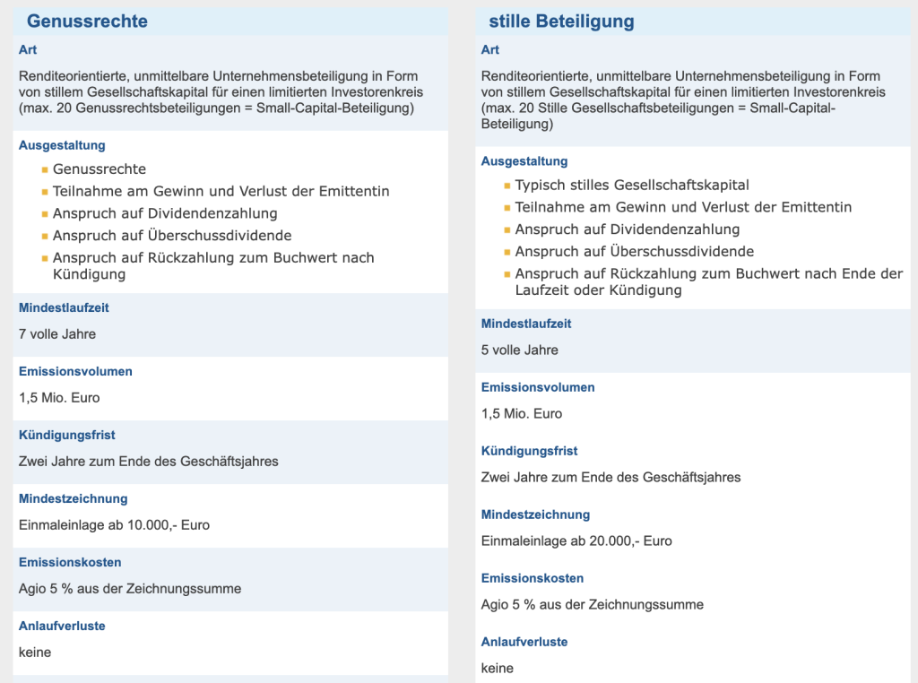 RING Nährmittel GmbH i.G.
